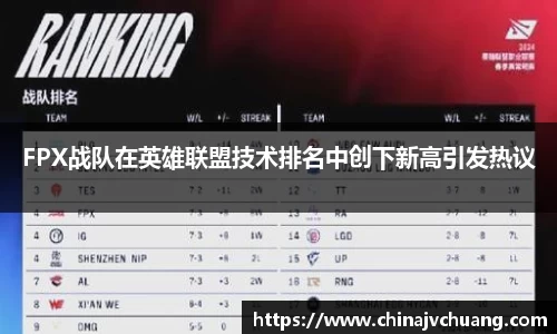 FPX战队在英雄联盟技术排名中创下新高引发热议