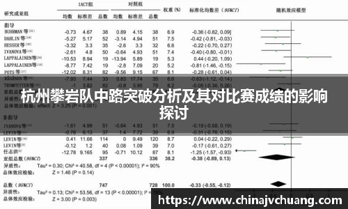 杭州攀岩队中路突破分析及其对比赛成绩的影响探讨